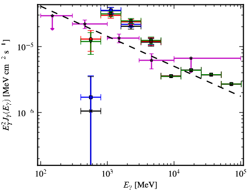 Spectra for 1FGL_J1754.5-2537c