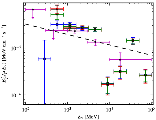 Spectra for 1FGL_J1803.1-2147c