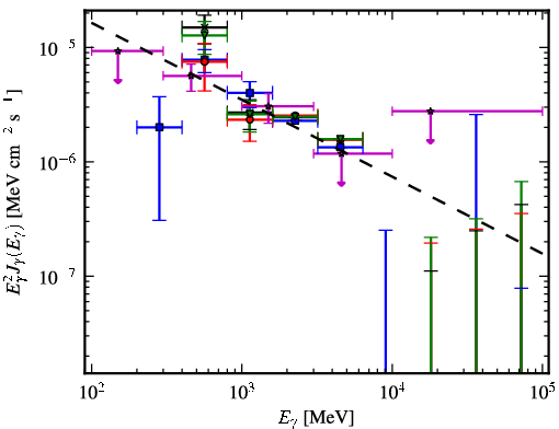 Spectra for 1FGL_J1807.0-0906