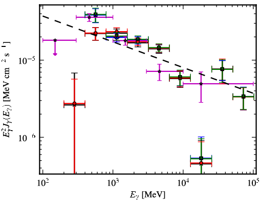 Spectra for 1FGL_J1808.5-1954c