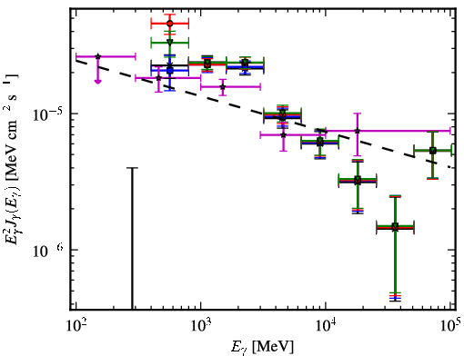Spectra for 1FGL_J1810.9-1905c