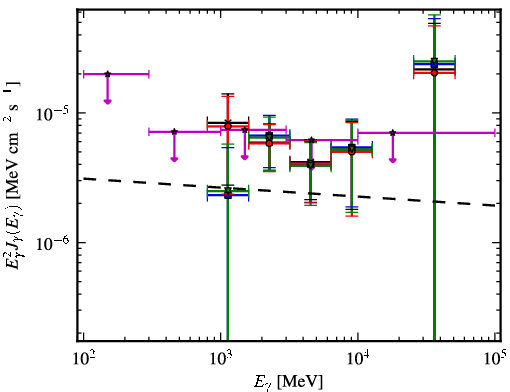 Spectra for 1FGL_J1811.3-1959c