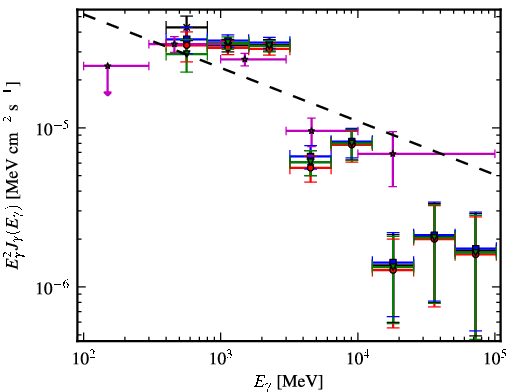Spectra for 1FGL_J1814.0-1736c