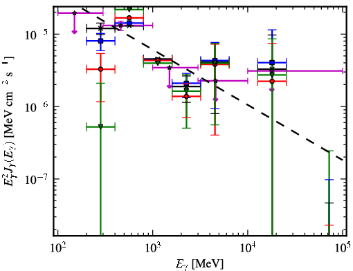 Spectra for 1FGL_J1816.2-0942