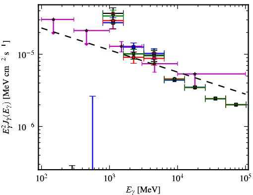 Spectra for 1FGL_J1817.6-1651c