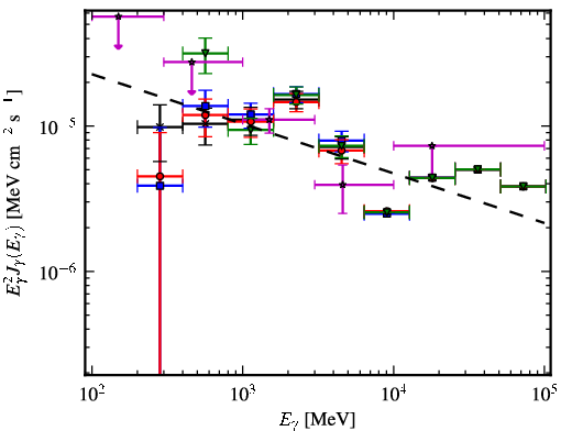 Spectra for 1FGL_J1818.7-1557c