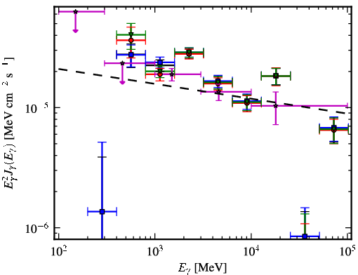 Spectra for 1FGL_J1823.2-1336c