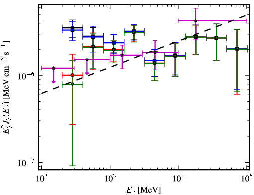 Spectra for 1FGL_J1823.5-3454