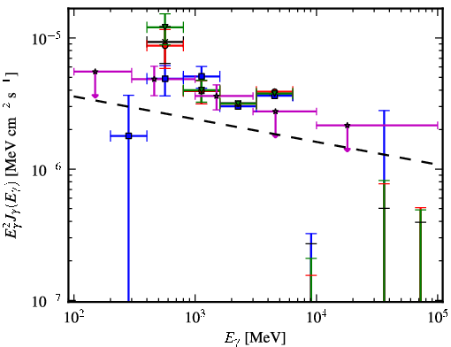 Spectra for 1FGL_J1824.5-2449