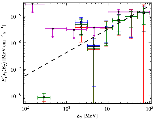 Spectra for 1FGL_J1825.7-1410c