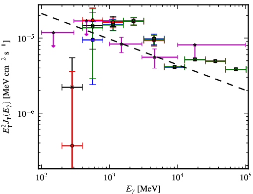 Spectra for 1FGL_J1829.6-1006c