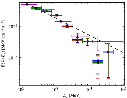 Spectra for 1FGL_J1833.6-2103