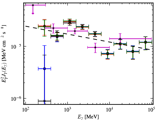 Spectra for 1FGL_J1837.5-0659c
