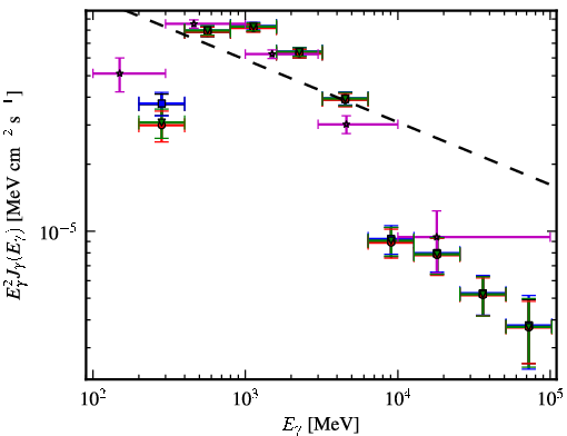 Spectra for 1FGL_J1839.1-0543c