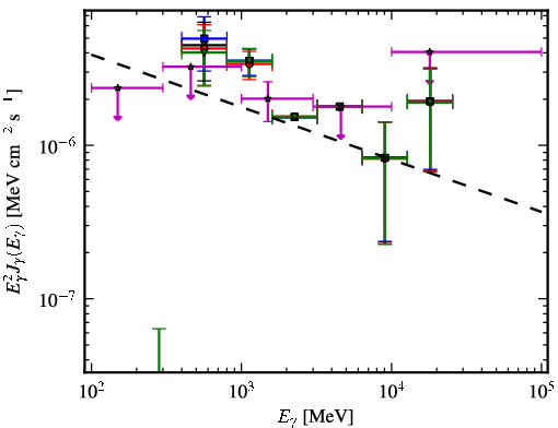 Spectra for 1FGL_J1844.1+1547