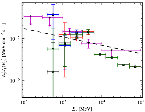 Spectra for 1FGL_J1844.2-0342c