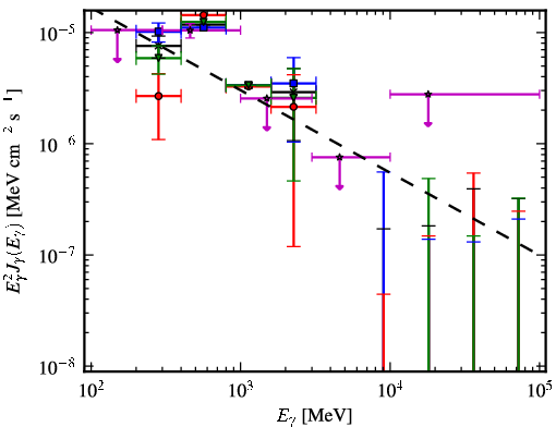 Spectra for 1FGL_J1845.9-1133
