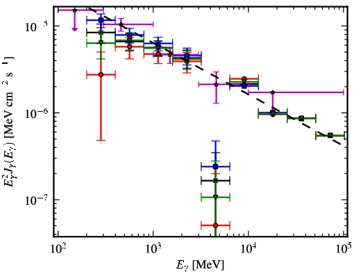 Spectra for 1FGL_J1846.0-0831