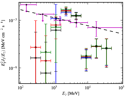 Spectra for 1FGL_J1849.0-0055c