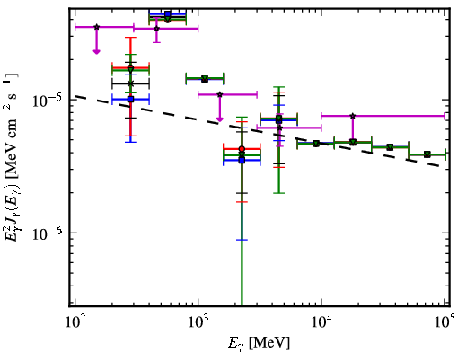 Spectra for 1FGL_J1849.7-0121c