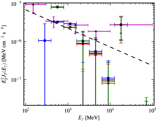 Spectra for 1FGL_J1855.7-1136c