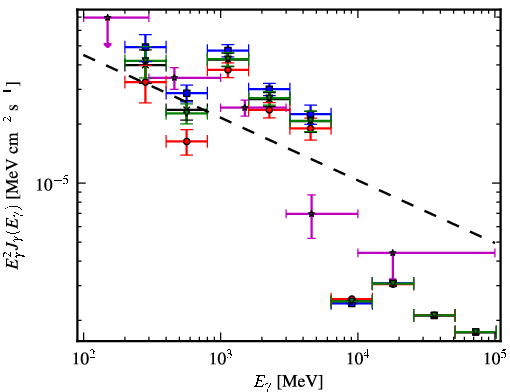 Spectra for 1FGL_J1857.1+0212c