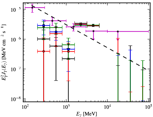 Spectra for 1FGL_J1907.4-0358