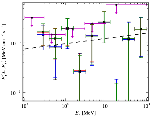 Spectra for 1FGL_J1921.1-1234