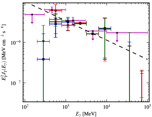 Spectra for 1FGL_J1921.2+0132