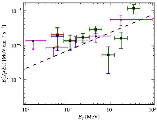 Spectra for 1FGL_J1922.0-1608