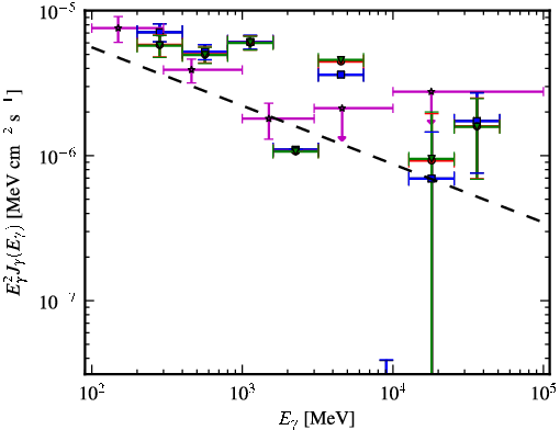 Spectra for 1FGL_J1925.2-2919