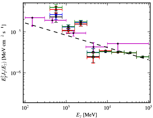 Spectra for 1FGL_J1926.1+1601c