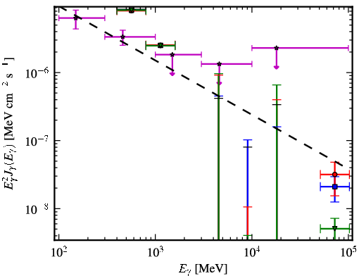 Spectra for 1FGL_J1927.3-7932c