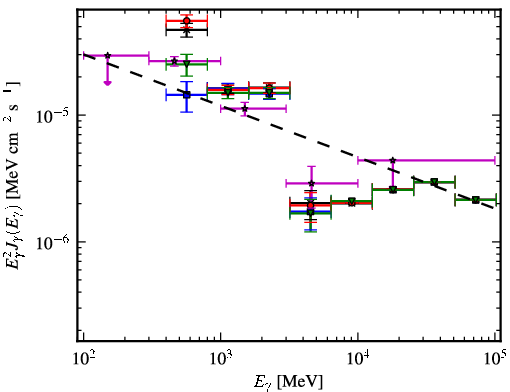 Spectra for 1FGL_J1932.1+1914c