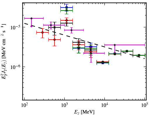 Spectra for 1FGL_J1934.9+2031c