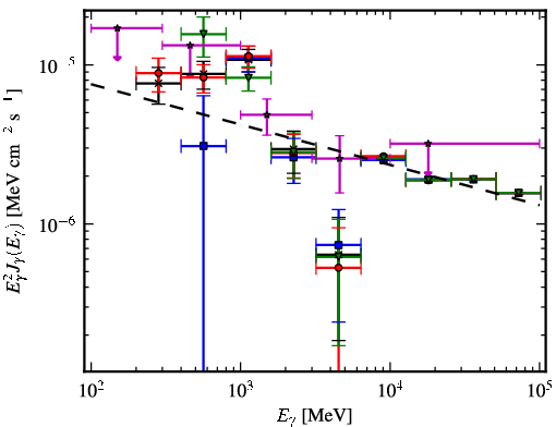 Spectra for 1FGL_J1938.2+2125c