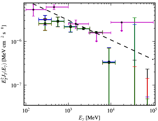 Spectra for 1FGL_J1938.2-3957