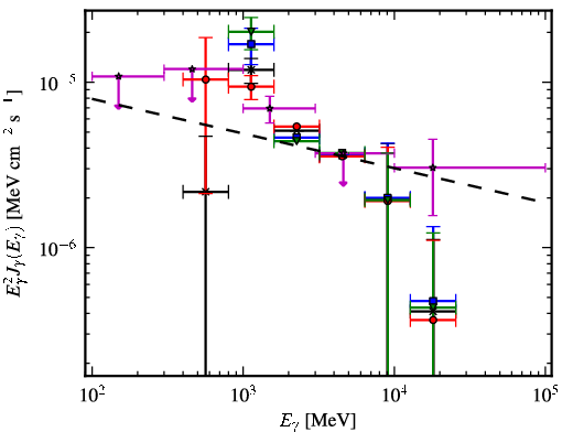 Spectra for 1FGL_J1940.1+2209c