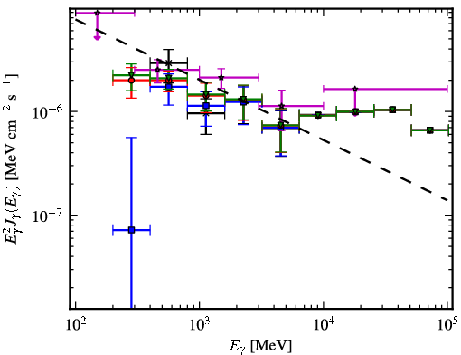 Spectra for 1FGL_J1941.6+7214