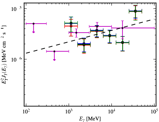 Spectra for 1FGL_J1942.7+1033