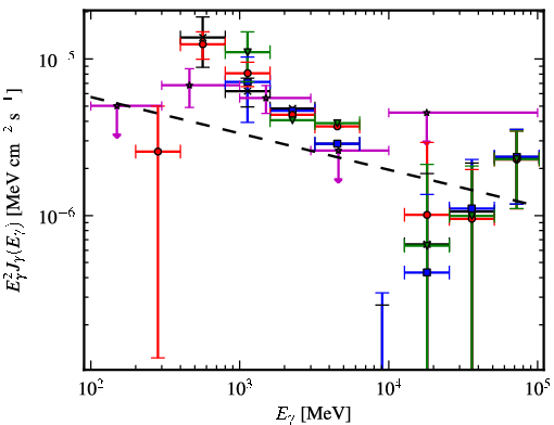 Spectra for 1FGL_J1943.4+2340c