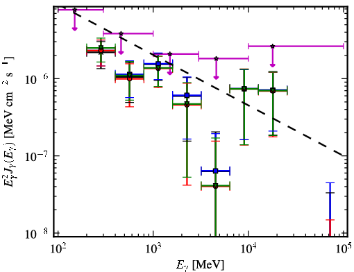 Spectra for 1FGL_J1945.0-0724c