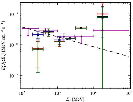 Spectra for 1FGL_J1946.7-5404