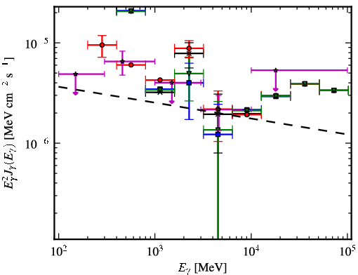 Spectra for 1FGL_J1948.6+2437