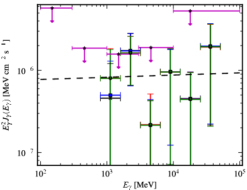Spectra for 1FGL_J1950.0+0904