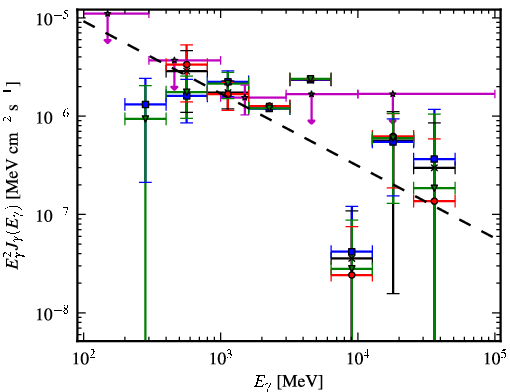 Spectra for 1FGL_J1950.4+1226