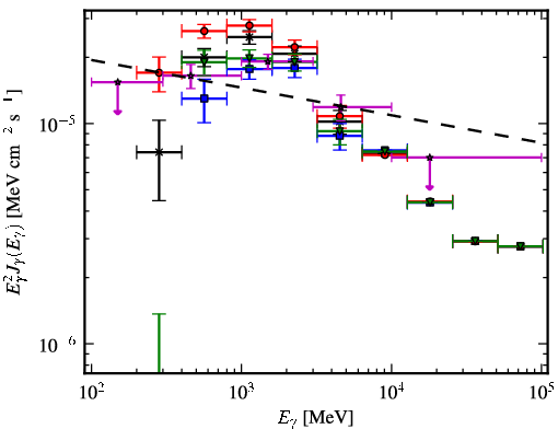 Spectra for 1FGL_J1954.3+2836
