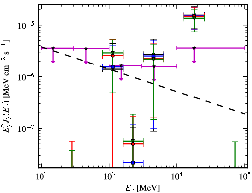 Spectra for 1FGL_J1956.2-0238