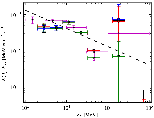 Spectra for 1FGL_J1957.6+5033