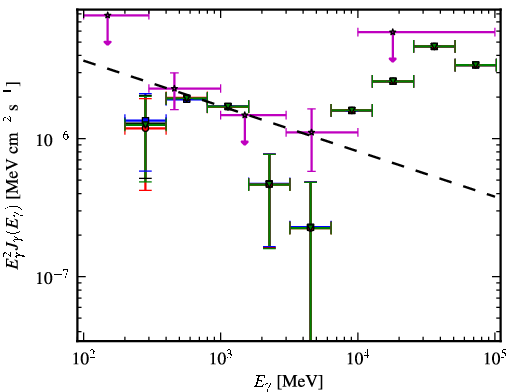 Spectra for 1FGL_J1958.4-3013
